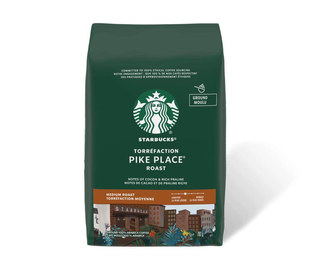 Things we love - The Honest Talk